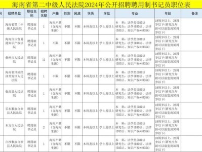 海南省第二中级人民法院2024招聘聘用制书记员 附岗位