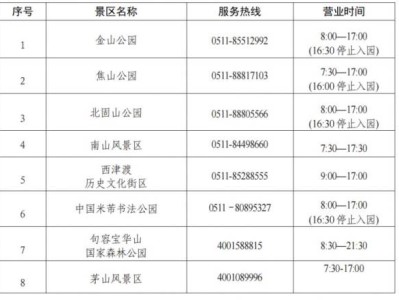 镇江人才码有什么用