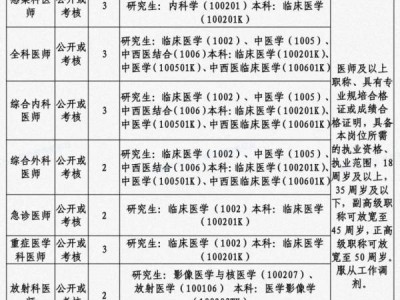 三亚市公共卫生临床中心公开招聘(时间+岗位+条件)