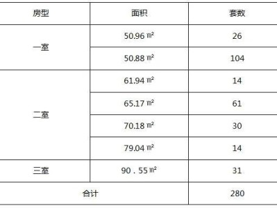 2024南昌红谷滩区保障性租赁住房申请时间