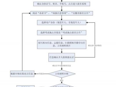 2024安徽成人高考报名时间