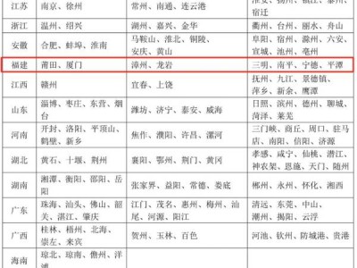 漳州什么时候开始推广启用机动车电子行驶证？