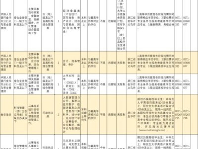 2025国考金华岗位表