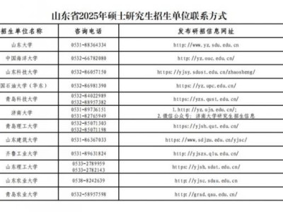 2025山东考研成绩查询时间是什么时候?