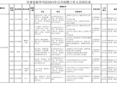 2024甘肃省新华书店招聘考试内容是什么?