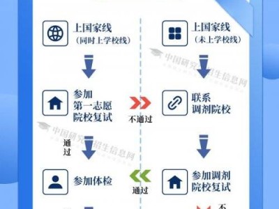 2024衡阳考研调剂服务系统开放时间