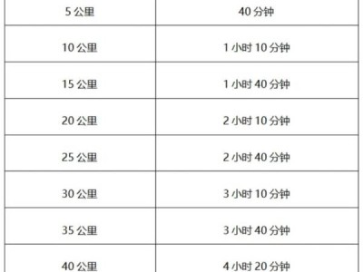 2024中国马拉松精英排名赛竞赛规程(最新)