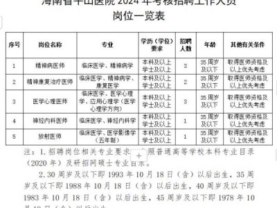 海南省平山医院2024年考核招聘事业编制工作人员（岗位+条件+报名）