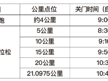 苏州阳澄湖半程马拉松什么时候公布抽签结果?