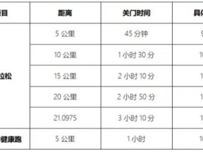2024咸阳旬邑半马比赛安排