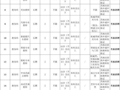 海南省农林科技学校2025年教师岗位招聘(岗位+报名+条件)