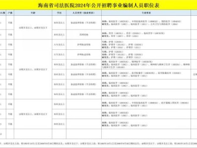 海南省司法医院2024年公开招聘事业编制人员（岗位+报名）
