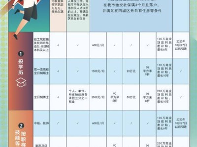 福州人才住房保障政策解读