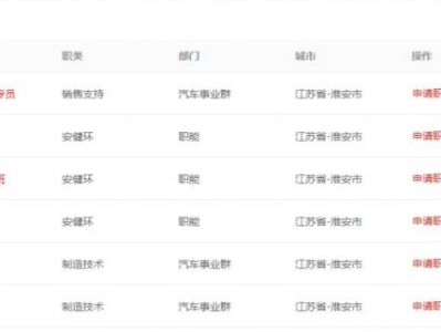 2024比亚迪在淮安有哪些岗位在招聘