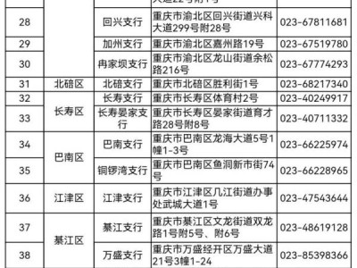 2025年蛇年贺岁币贺岁钞重庆地区预约银行+网点名单