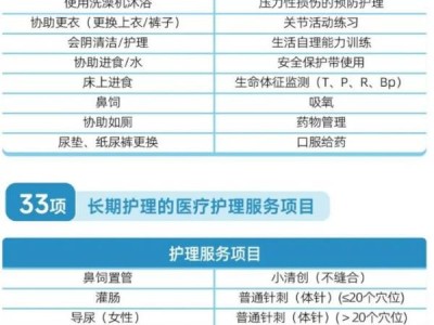 2025金华市长期护理保险服务项目有什么(清单)