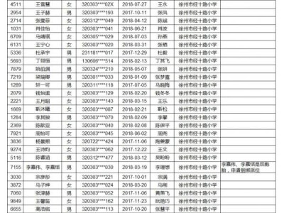 2024年徐州市经十路小学电脑派位招生符合派位资格公示名单