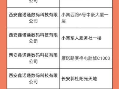 2024西安碑林区电子消费券可用商户清单有什么