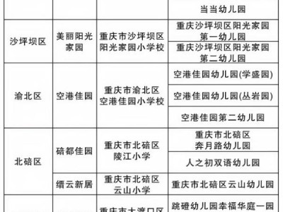 2025重庆公租房购买后读什么学校？