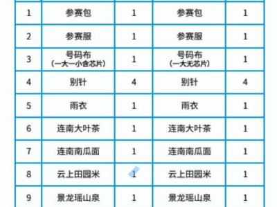 2025年清远连南半程马拉松参赛包里有什么