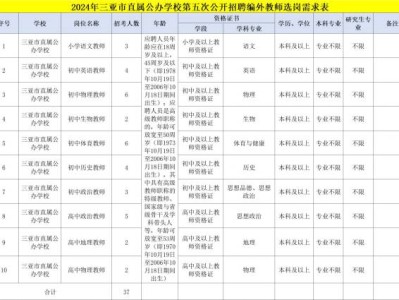 2024三亚市直属公办学校公开招聘编外教师（岗位+条件+报名）
