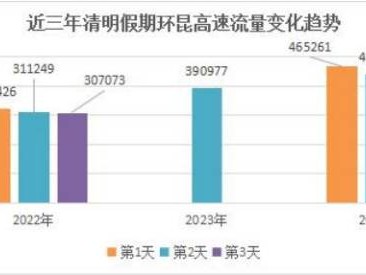 云南清明节高速易堵路段