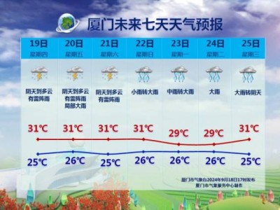 厦门国庆节什么天气（持续更新）