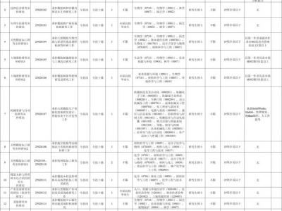 中国热带农业科学院橡胶研究所2025招聘工作人员(岗位+报名+条件)