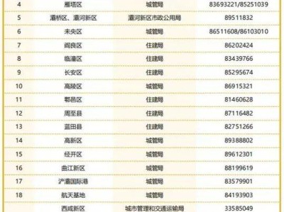 2024西安集中供暖是什么时候？