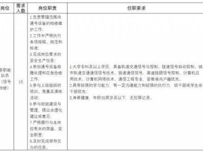 2024芜湖单轨招聘报名什么时候截止？