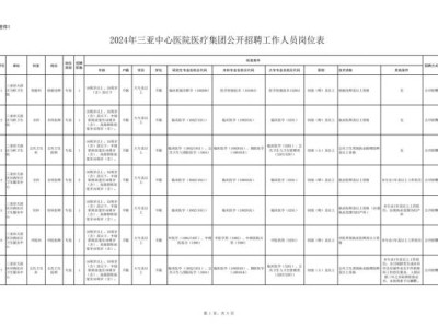 2024三亚中心医院医疗集团公开招聘(岗位+条件+报名)