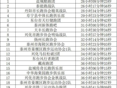 2023兴化马拉松团队成绩公布