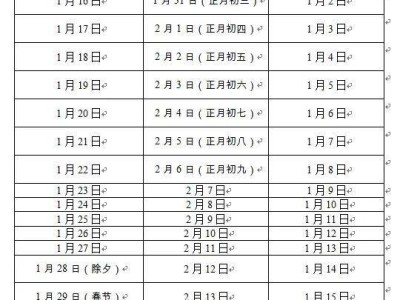 2025年琼州海峡客滚运输春运船票购票日历一览