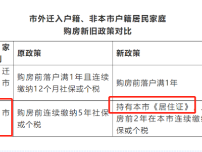 西安居住证能干什么
