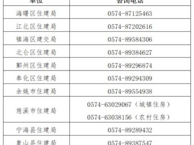2025宁波旧房装修补贴申请时间是什么时候?