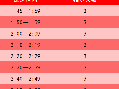 2024上饶马拉松医护跑者招募