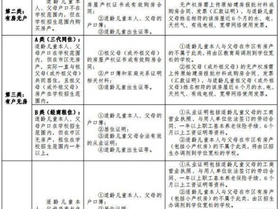 2024岳阳楼区幼升小报名要什么材料