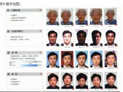 出入境护照照片有什么要求
