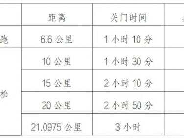 2024咸阳泾阳半马竞赛规程