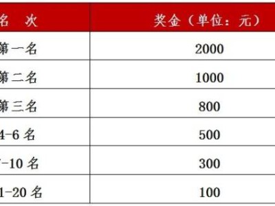 2025年石家庄元旦长跑报名开始及截止时间