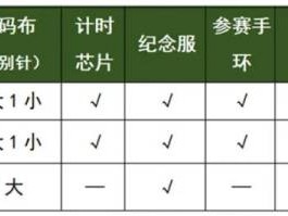 2025湛江徐闻马拉松比赛参赛物品是什么？