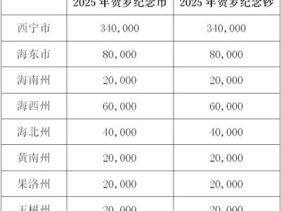 2025青海省贺岁纪念币什么时候预约
