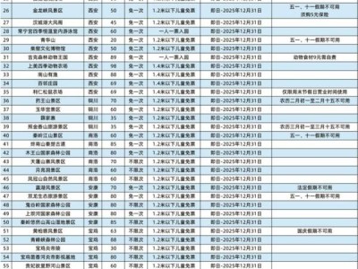 2025西安游览年票游玩景区有什么?