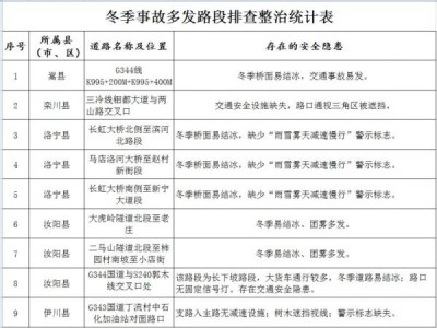 2025洛阳元旦出行攻略(交通管制+通行情况)