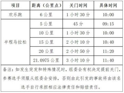 2025无为半程马拉松关门时间