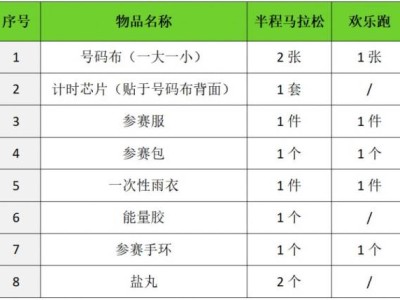 2024咸阳淳化半马比赛物品什么时间领取