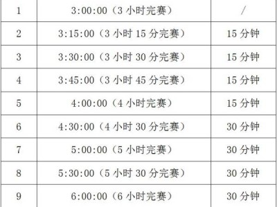 2025岳阳马拉松配速跑者招募什么时候结束?