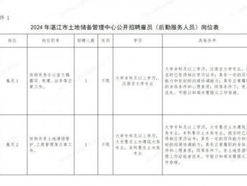 湛江土地储备管理中心雇用制后勤服务人员招聘条件