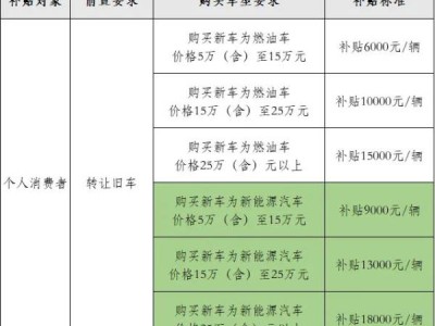 2024江苏汽车置换更新补贴政策问答汇总（最新）