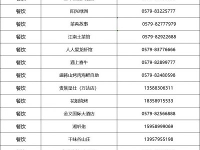 2025金漪湖马拉松普惠消费券商家名单